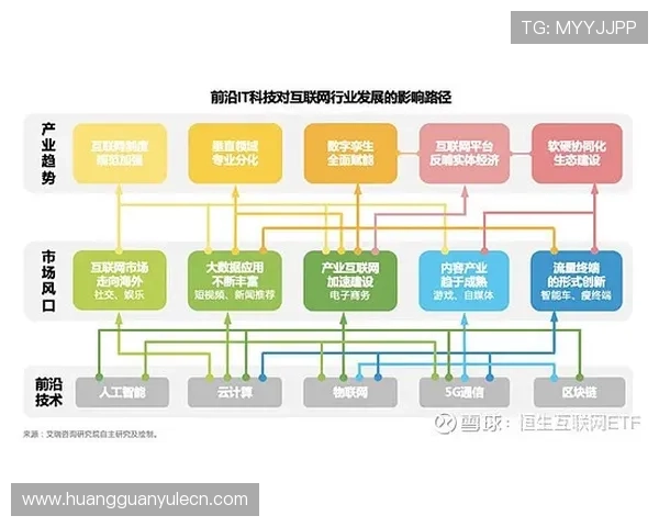皇冠官网平台提供的多样化游戏类型及其特点深度分析